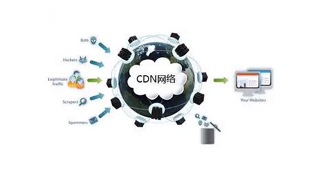 阿里云是否提供CDN服务