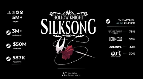 中美玩家占大头《丝之歌》玩家数量突破500万