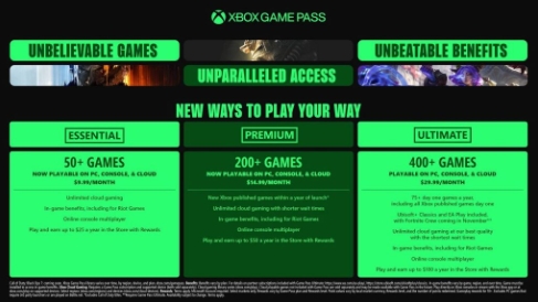 微软前高管抨击XGP涨价：领导层太贪婪！