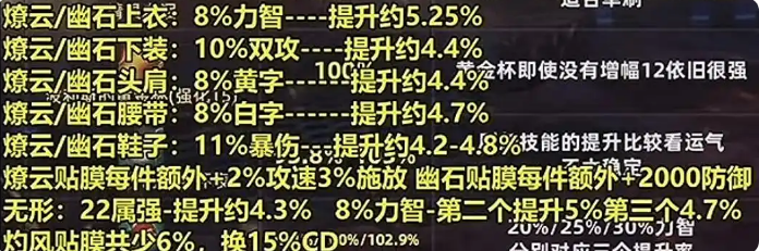 dnf手游融合装备是什么DNF手游融合装备详解与打造攻略
