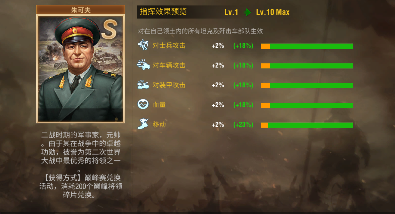 二战风云军官属性有什么用