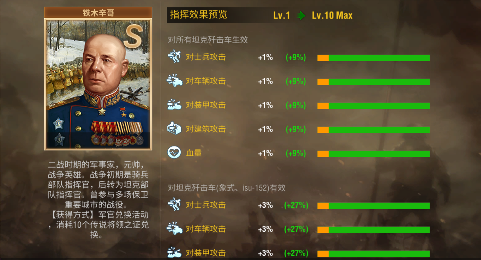 二战风云军官属性有什么用