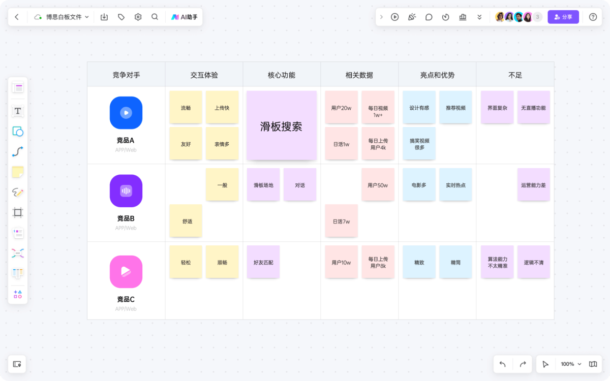 博思白板AIPPT
