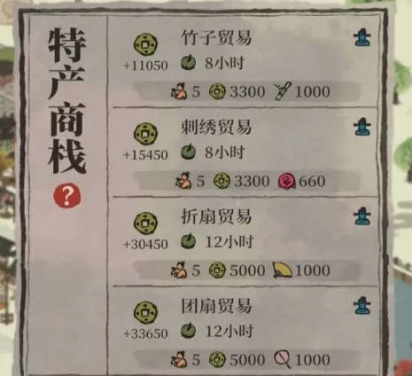 江南百景图商栈卖什么最赚钱
